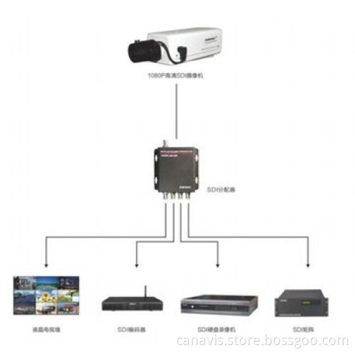SDI converters